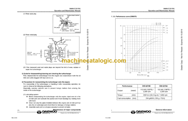 Doosan DB58, DB58S, DB58T, DB58TI, DB58TIS Diesel Engine Shop Manual - Image 3