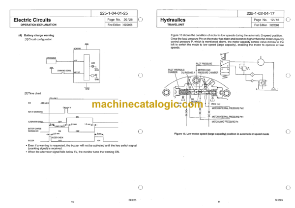 Sumitomo SH225X-3 Hydraulic Excavator Service Text - Image 3