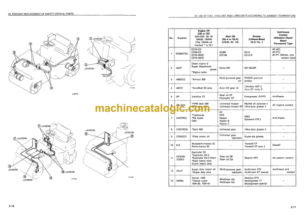 Komatsu JV40DW-3, JV40CW-3 Vibratory Roller Operation and Maintenance Manual (SEAM009400) - Image 3