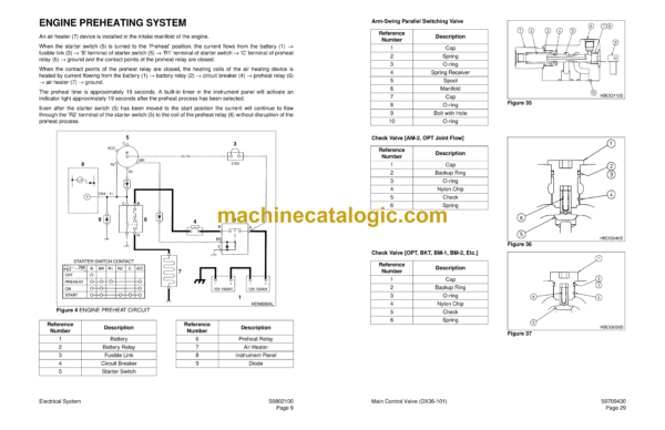 Doosan Daewoo D50A-2, D60A-2, D70A-2 Lift Truck Service Manual - Image 4