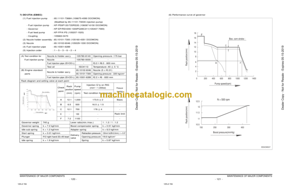Doosan DE12TIS Diesel Engine Shop Manual (65-99897-8095) - Image 3