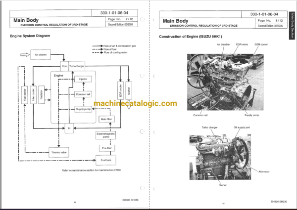 Sumitomo SH330-3B, SH330LC, SH350HD-3B Hydraulic Excavator Shop Manual & Service Text & Troubleshooting Manual - Image 2