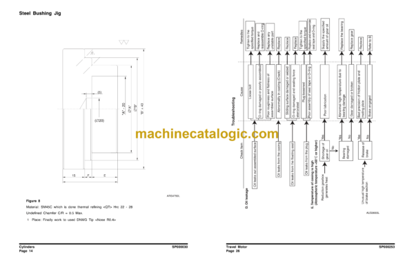 Doosan DL220-3 Wayn Wheel Loader Shop Manual (Serial Number 10001 and Up) - Image 4