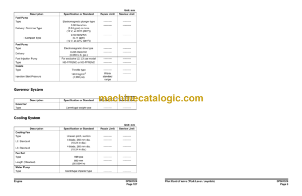 Doosan DX15, DX18 Hydraulic Excavator Shop Manual (Serial Number 40001 and Up) - Image 4