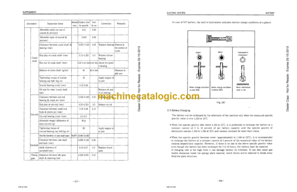 Doosan Mega 400 Wheel Loader Shop Manual - Image 3