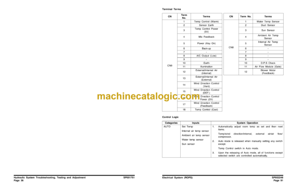 Doosan DX300LL Hydraulic Excavator Shop Manual (Serial Number 5062 and Up) - Image 3