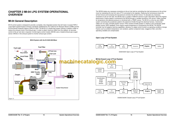 Daewoo G420E thru G424E Tier2 LP Engine Lift Trucks Service Manual - Image 3
