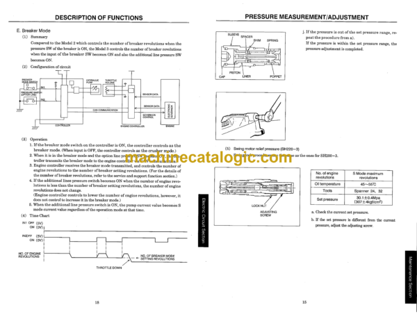 Sumitomo SH200-3, SH220-3 Hydraulic Excavator Service Text - Image 2
