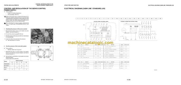 Komatsu SK1020-5, SK1020-5 Turbo Skid Steer Loader Shop Manual (WEBM005100) - Image 3