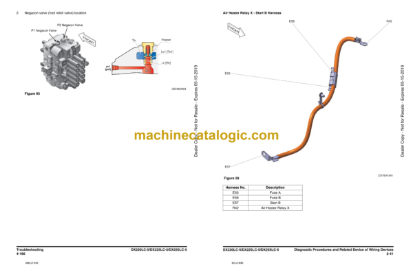 Doosan DX220LC-5, DX225LC-5, DX255LC-5 Hydraulic Excavator Troubleshooting Shop Manual (DL06K - DL06P) - Image 3