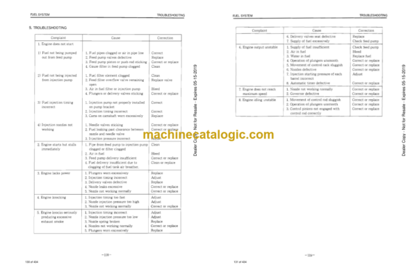 Doosan DH320 Excavator Shop Manual - Image 4