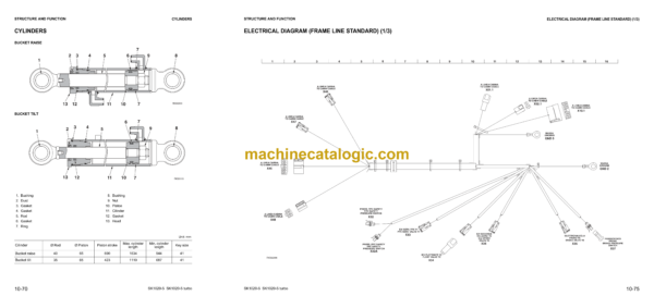 Komatsu SK1020-5, SK1020-5 Turbo Skid Steer Loader Shop Manual (WEBM005100) - Image 4