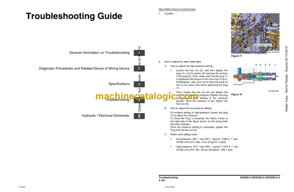 Doosan DX220LC-5, DX225LC-5, DX255LC-5 Hydraulic Excavator Troubleshooting Shop Manual (DL06K - DL06P) - Image 4