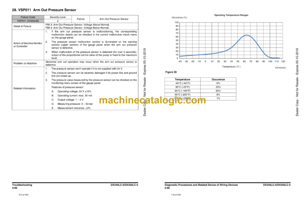 Doosan DX340LC-5, DX350LC-5 Excavator Troubleshooting Shop Manual (950106-01940E) - Image 3