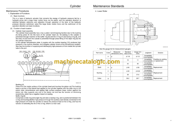 Sumitomo SH75X-3B Hydraulic Excavator Shop Manual & Service Text - Image 3