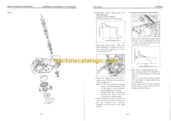 Doosan M300 Wheel Loader Shop Manual - Image 3