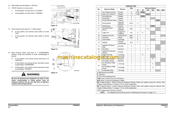 Doosan DX480LC, DX520LC Excavator Operation and Maintenance Manual (DX480 Serial Number 5221 and Up DX520 Serial Number 5117 and Up) - Image 4
