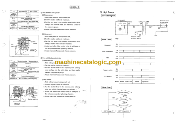 Sumitomo SH300-2, SH450LHD Hydraulic Excavator Service Text (WHL3000-) - Image 4