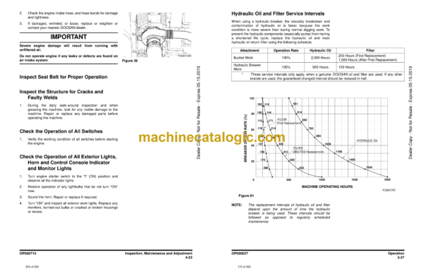 Doosan DX480LC Excavator Operation and Maintenance Manual (Serial Number 5001 thru 5220) - Image 2