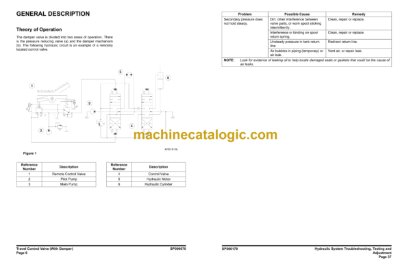 Doosan DX480LC Hydraulic Excavator Shop Manual (Serial Number 5001 and Up) - Image 3