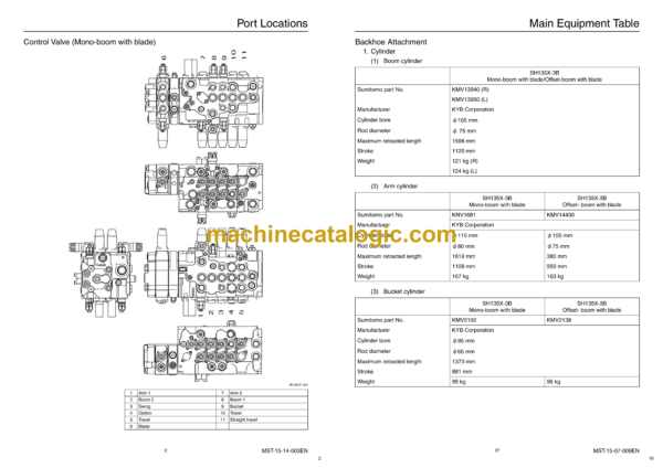 Sumitomo SH135X-3B Hydraulic Excavator Service Text (MST-15-00-003EN) - Image 4