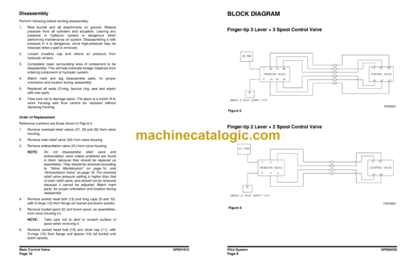 Doosan DL350 Wheel Loader Shop Manual (Serial Number 5001 and Up) - Image 4