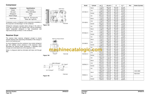 Doosan DX480LC, DX520LC Hydraulic Excavator Shop Manual (DX480LC Serial Number 5221, 5117 and Up) - Image 3