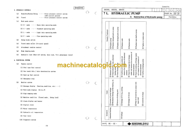 Sumitomo SH300-2, SH450LHD Hydraulic Excavator Shop Manual (WEL3001-0W) - Image 3