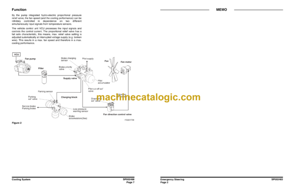 Doosan DL300-3 Wheel Loader Shop Manual (Serial Number 10001 and Up) - Image 4