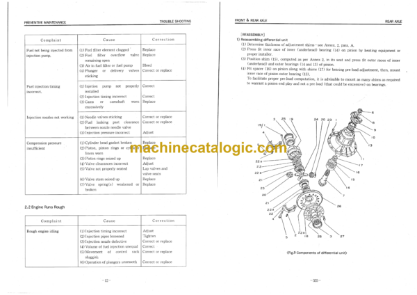 Doosan M400 Wheel Loader Shop Manual - Image 3