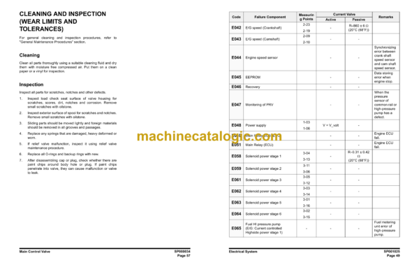 Doosan DX255 Crawler Excavator Shop Manual (K1016585E) - Image 3