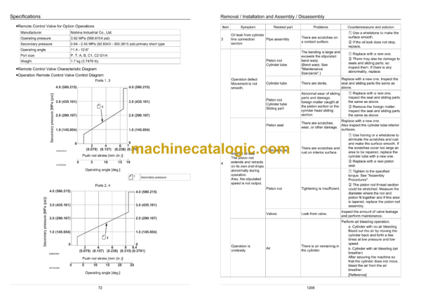 Sumitomo SH330-6, SH330LC-6, SH350HD-6, SH350LHD-6 Hydraulic Excavator Service Manual (WLSM3306-00WNZ) - Image 4