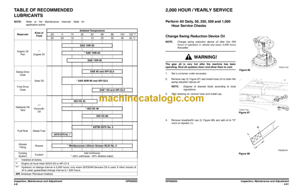 Doosan DX420LC Excavator Operation and Maintenance Manual (Serial Number 5001 and Up) - Image 5