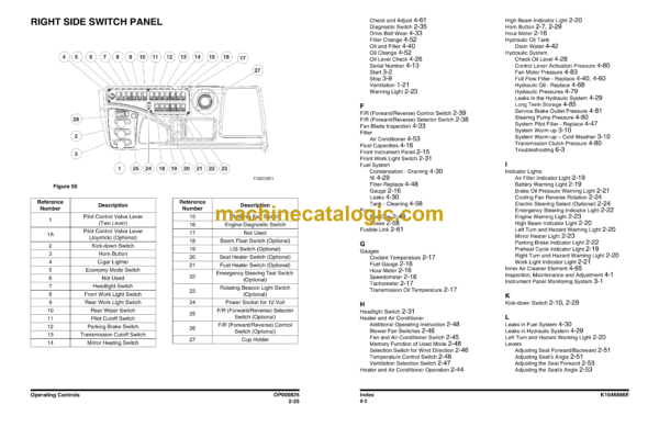 Doosan DL350 Wheel Loader Operation and Maintenance Manual (Serial Number 5001 and Up) - Image 3