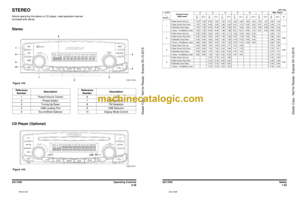 Doosan DX170W Wheeled Excavator Operation and Maintenance Manual (Serial Number 5001 and Up) - Image 3