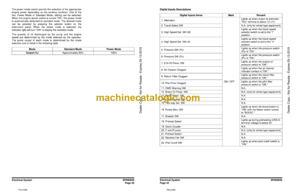 Doosan DX225LL Hydraulic Excavator Shop Manual (Serial Number 5001 thru 5017) - Image 3
