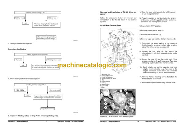Doosan (G20P-5, G25P-5, G30P-5, G33P-5, G35C-5 GC20P-5, GC25P-5, GC30P-5, GC33P-5) G420FE LP and Dual Fuel Engine, G420F LP and Gasoline Dual Fuel Engine Service Manual (SB4251E00) - Image 3