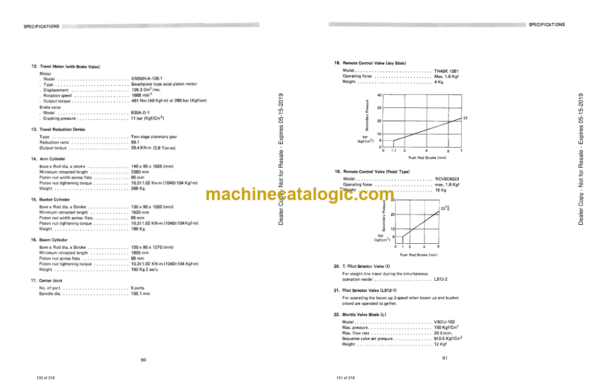 Doosan DH200, DH200LC Excavator Shop Manual - Image 2
