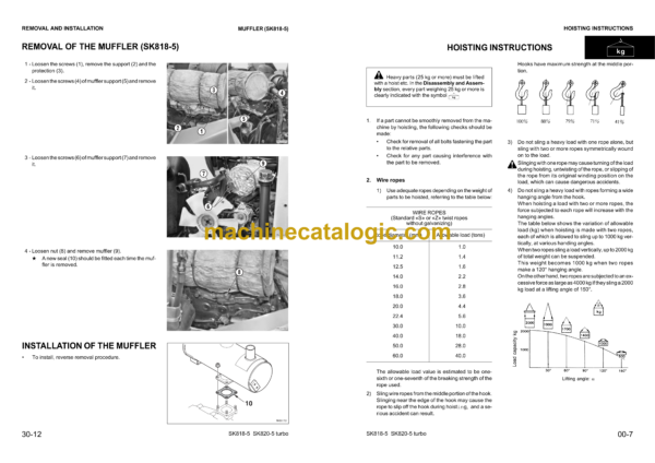 Komatsu SK818-5, SK820-5 Turbo Skid Steer Loader Shop Manual (WEBM005000) - Image 2