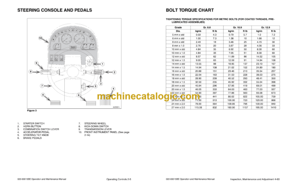 Daewoo Mega 300-V Wheel Loader Operation and Maintenance Manual (Serial Number 1001 and Up) - Image 3