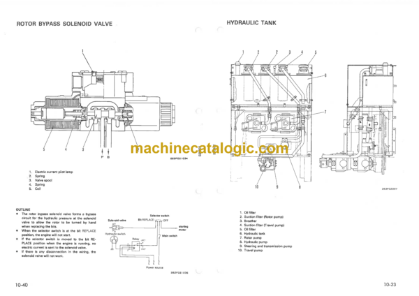 Komatsu CS360-2 Crawler Stablizer Shop Manual (SEBM001201) - Image 2