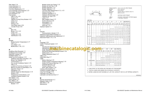 Daewoo Solar 470LC-V, Solar 500LC-V Excavator Operation and Maintenance Manual (Serial Number 1001 and Up) - Image 3