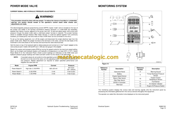 Doosan Solar 450LC-V Excavator Shop Manual (Serial Number 1001 and Up) - Image 3
