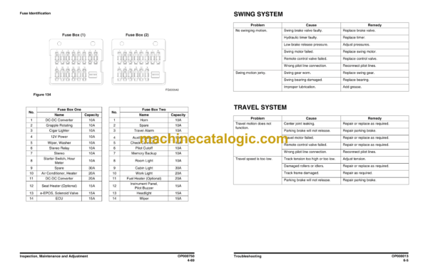 Doosan DX225LL Forestry Machine Excavator Operation and Maintenance Manual (Serial Number 5001 and Up) - Image 4