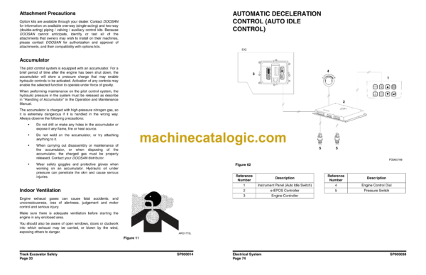 Doosan DX300LC Hydraulic Excavator Shop Manual (Serial Number 5001 thru 7439) - Image 3