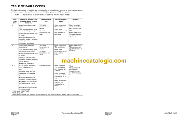 Doosan Mega 160, Mega 160TC Wheel Loader Shop Manual (Mega 160 SN 1021 and Up Mega 160TC SN 1001 and Up) - Image 4