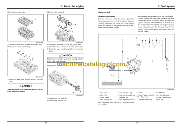 Doosan D34NAP SCR Diesel Engine Operation and Maintenance Manual (950106-01498) - Image 3