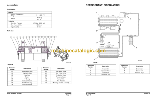 Doosan DL500 Wheel Loader Shop Manual (Serial Number 5001 and Up) - Image 4
