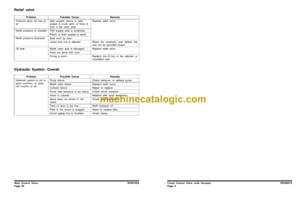 Doosan Daewoo Mega 300-V Wheel Loader Shop Manual (Serial Number 1001 and Up Tier I & II) - Image 3