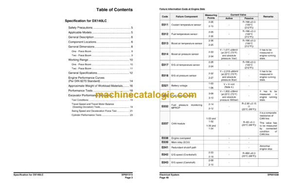Doosan DX140LC Crawler Excavator Shop Manual (Serial Number 5001 and Up) - Image 2